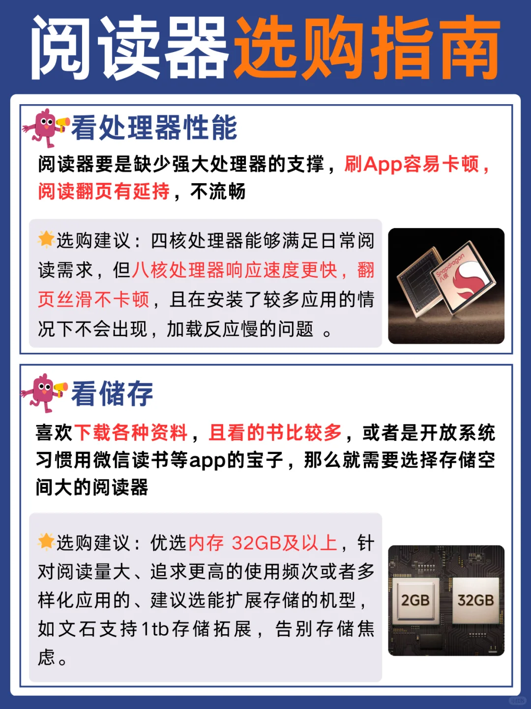 小尺寸阅读器怎么选？码住！一分钟看懂！
