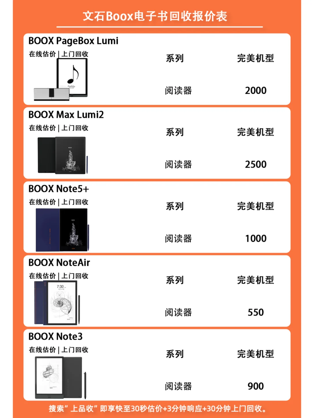 各品牌电纸书阅读器回收报价更新