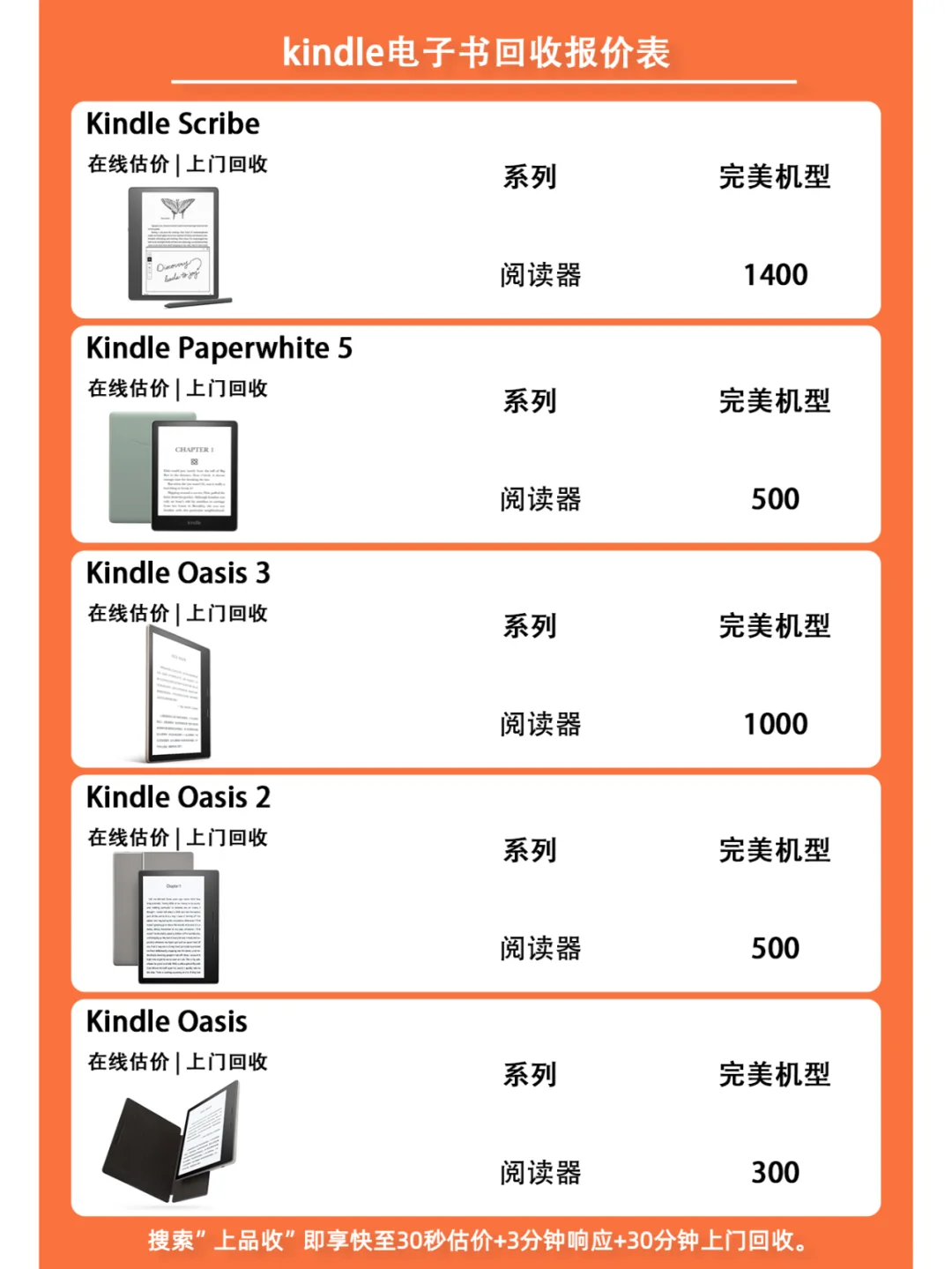 各品牌电纸书阅读器回收报价更新