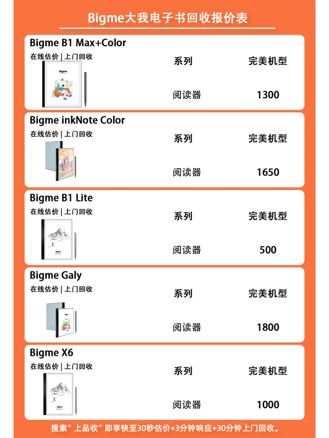 各品牌电纸书阅读器回收报价更新