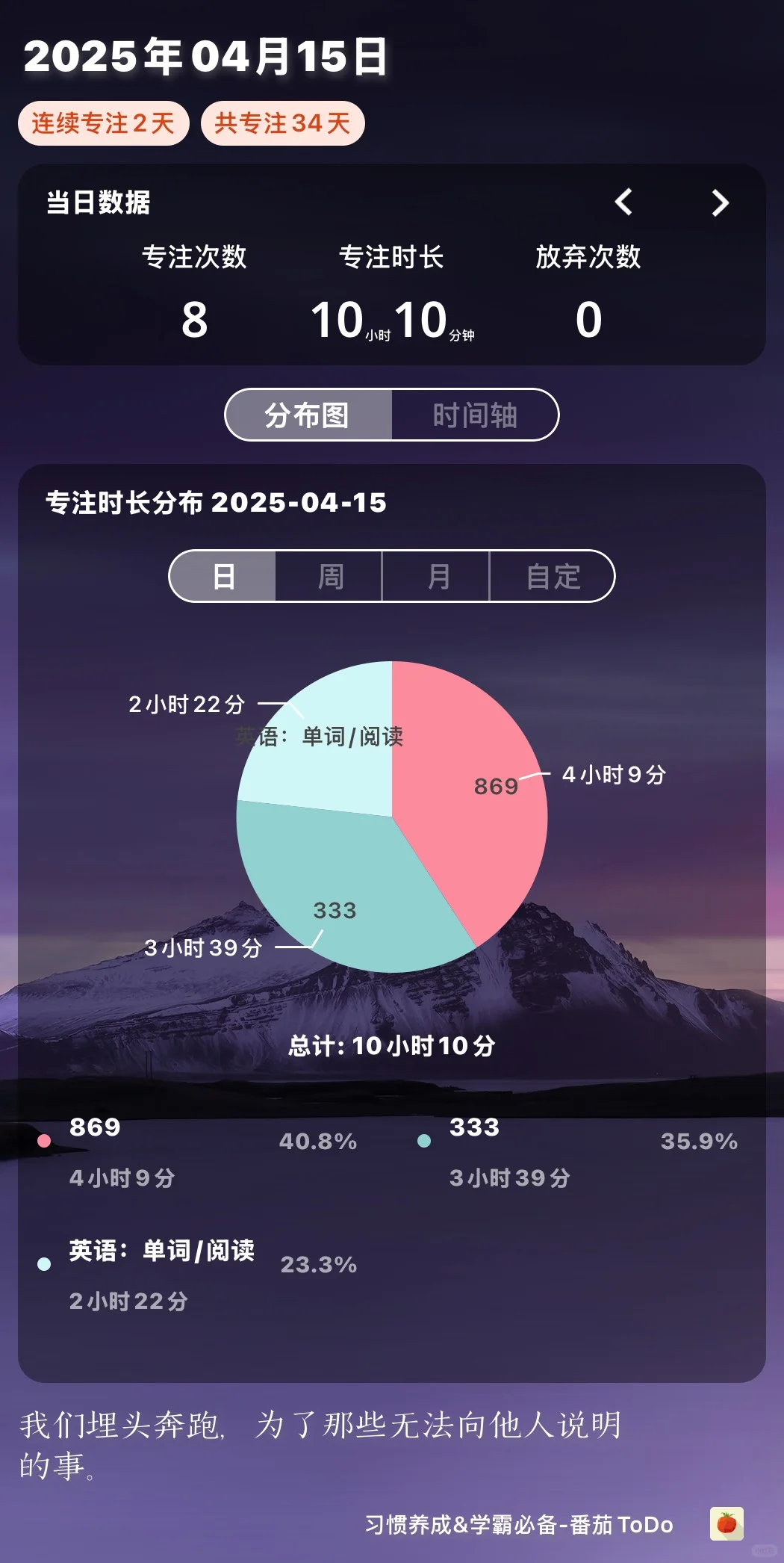 26考研｜图书馆怒学🔟h｜播客｜阅读📖