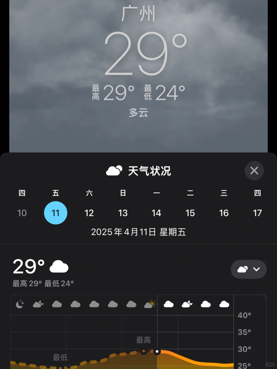 新品Leaf5，续航表现就这？真实的测试结果👇
