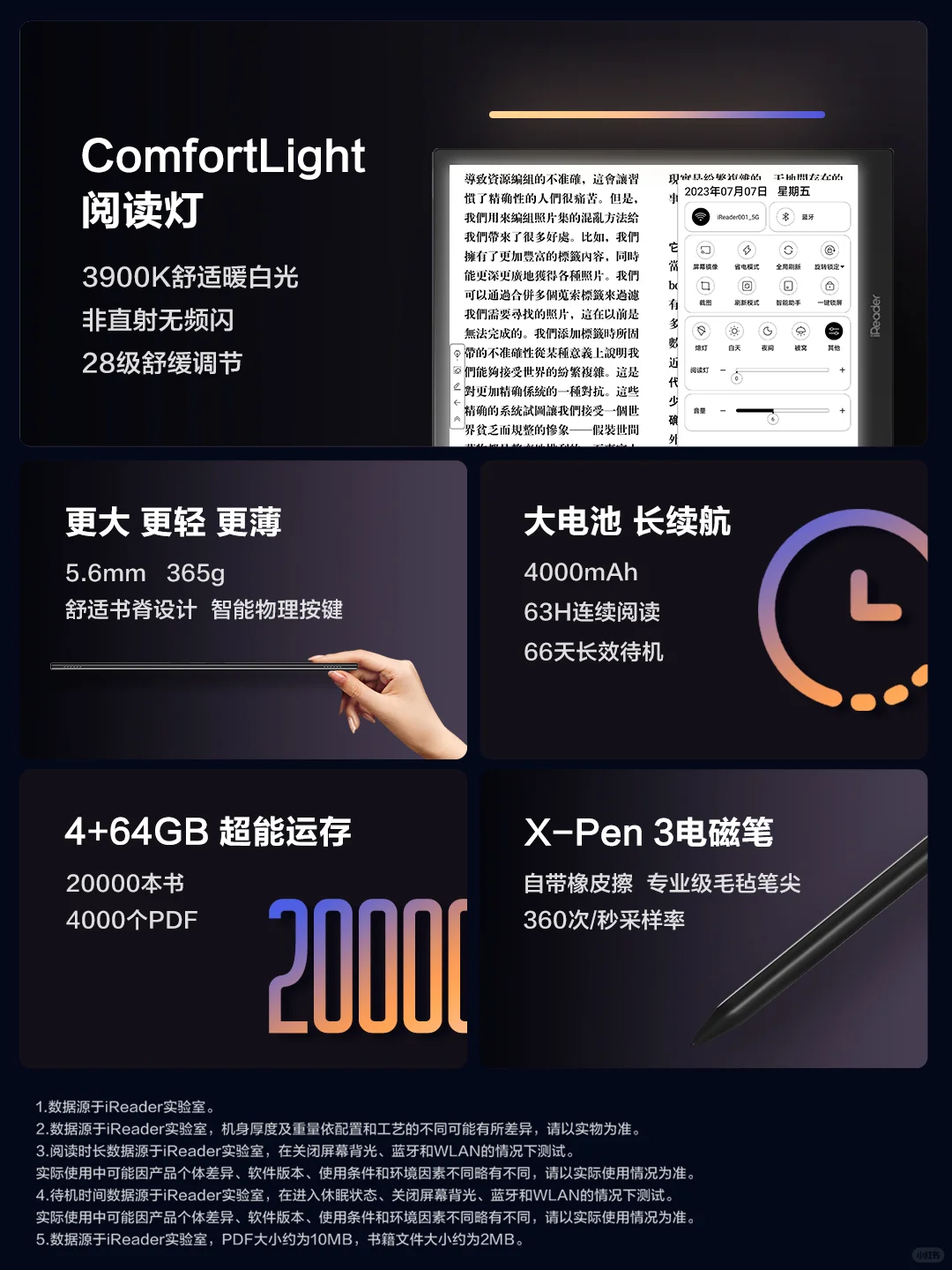 “一图看懂”iReader秋季旗舰新品发布会