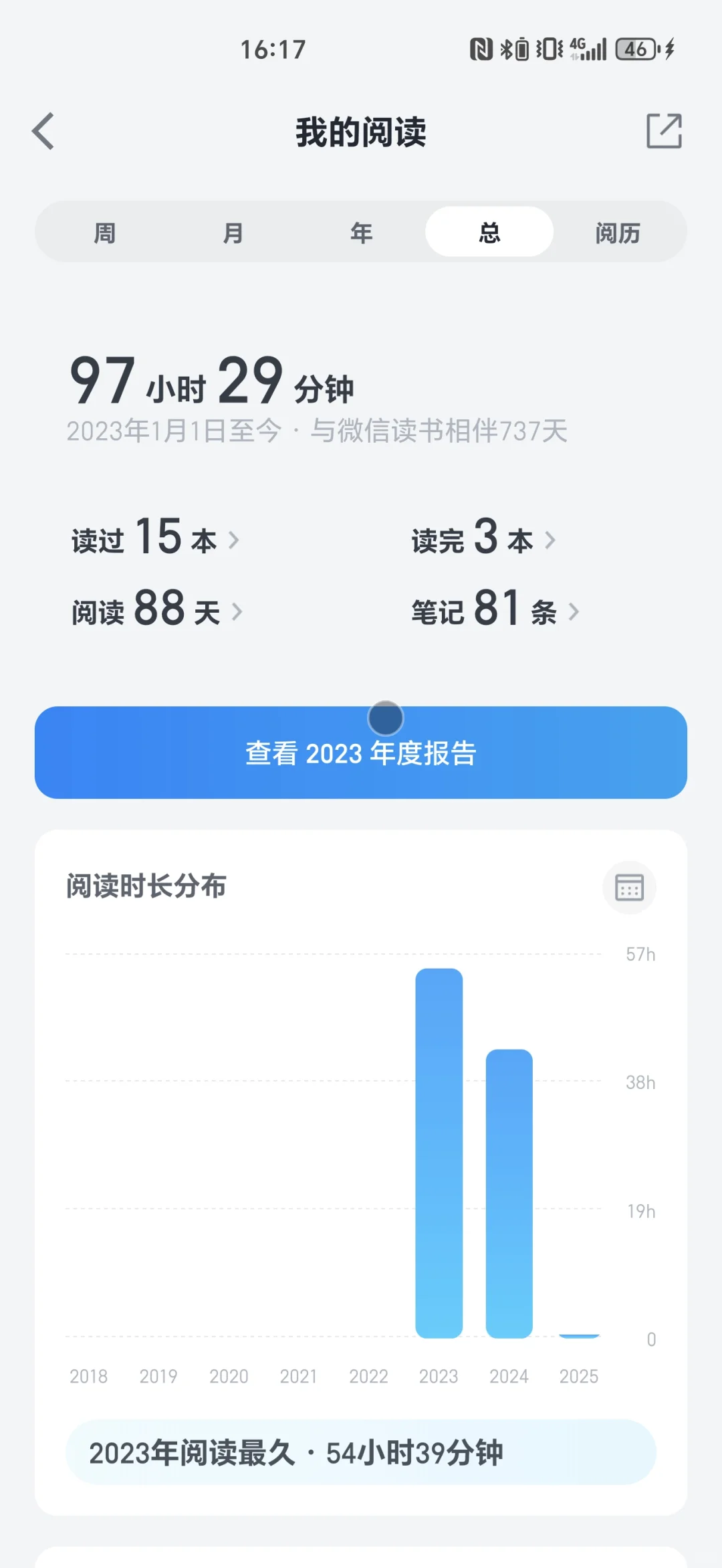 拿什么来拯救你，我的阅读时长