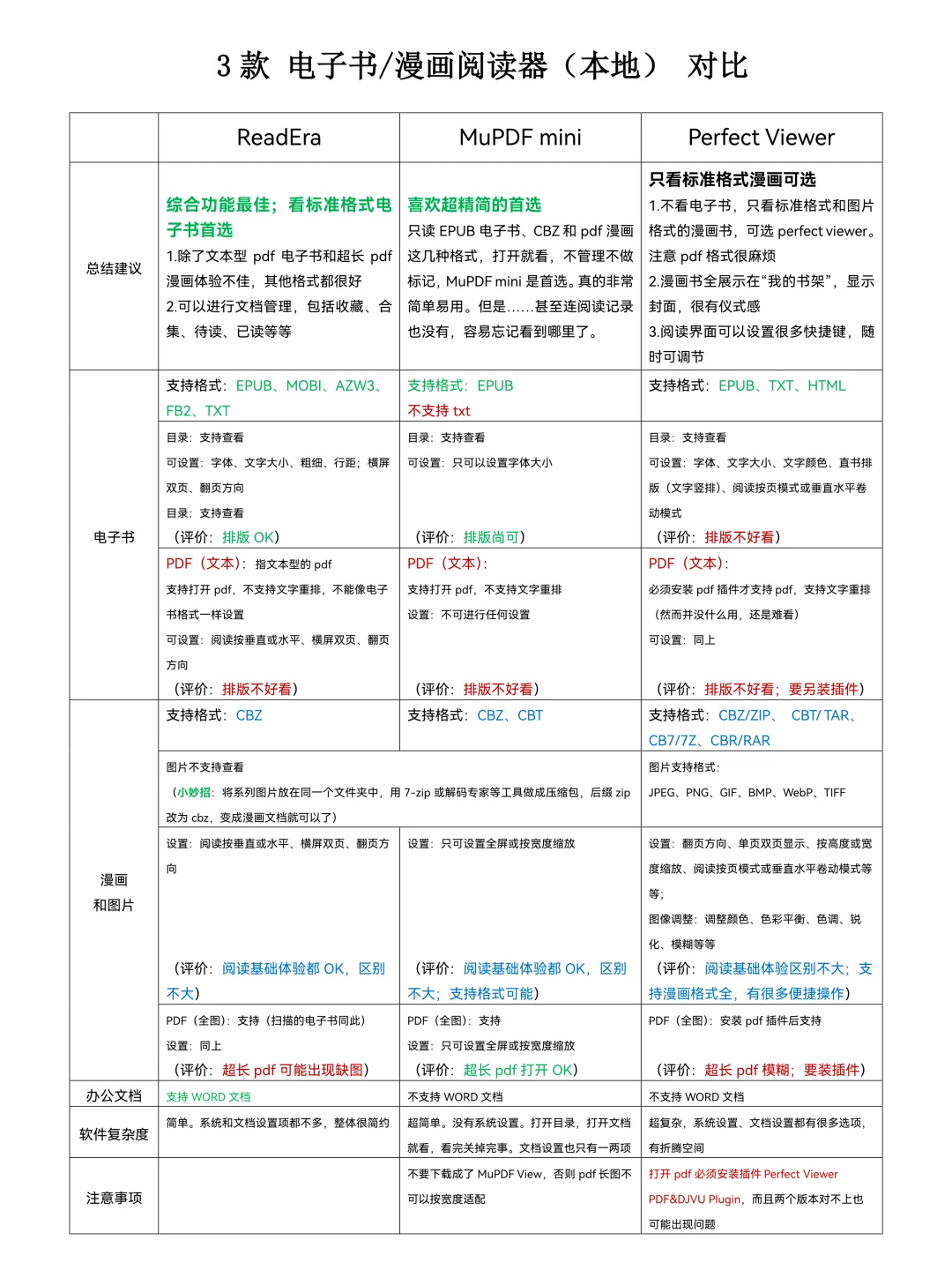 这几个本地阅读器真心不错