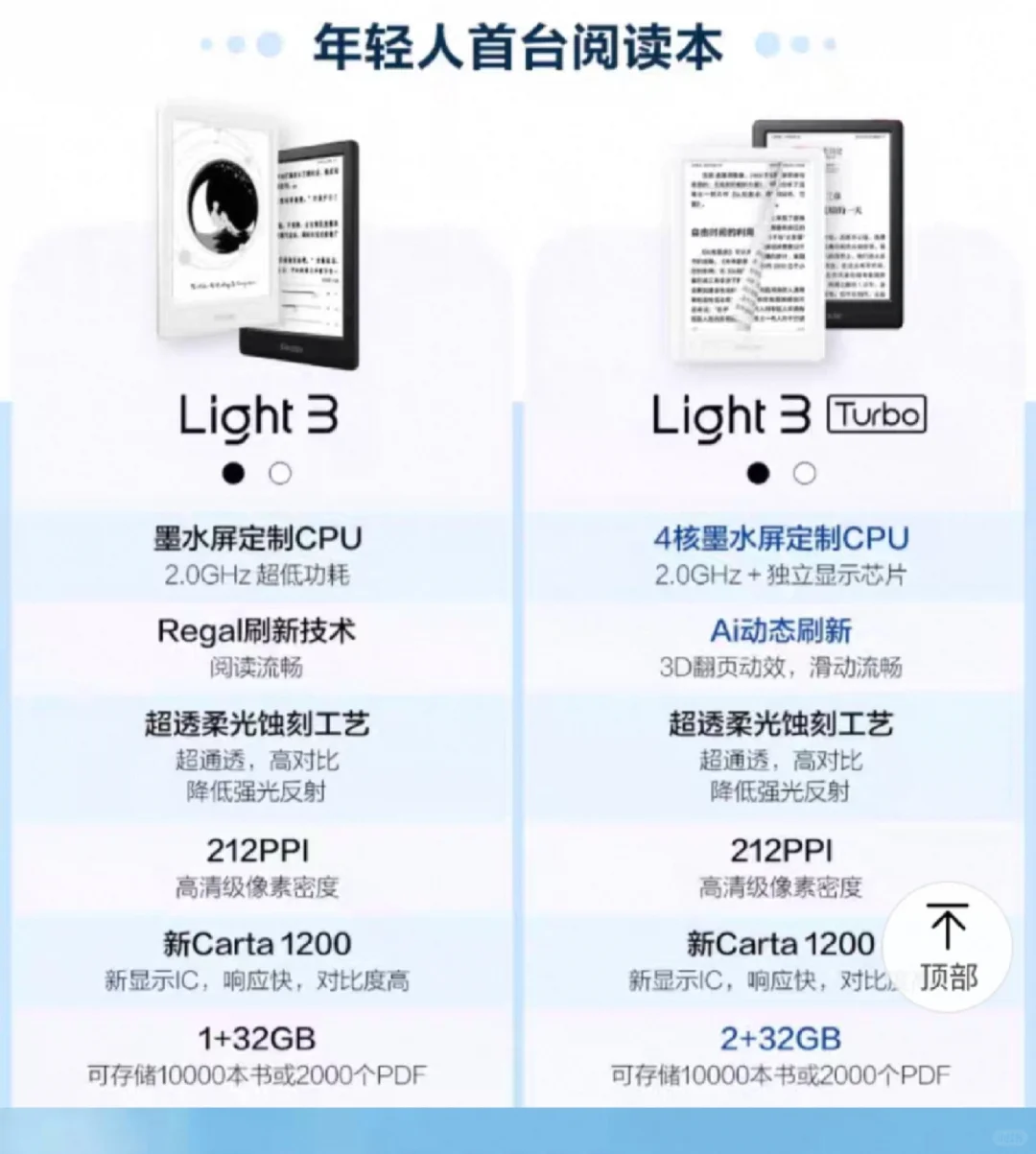刚到手的掌阅light3有必要退了买light4吗