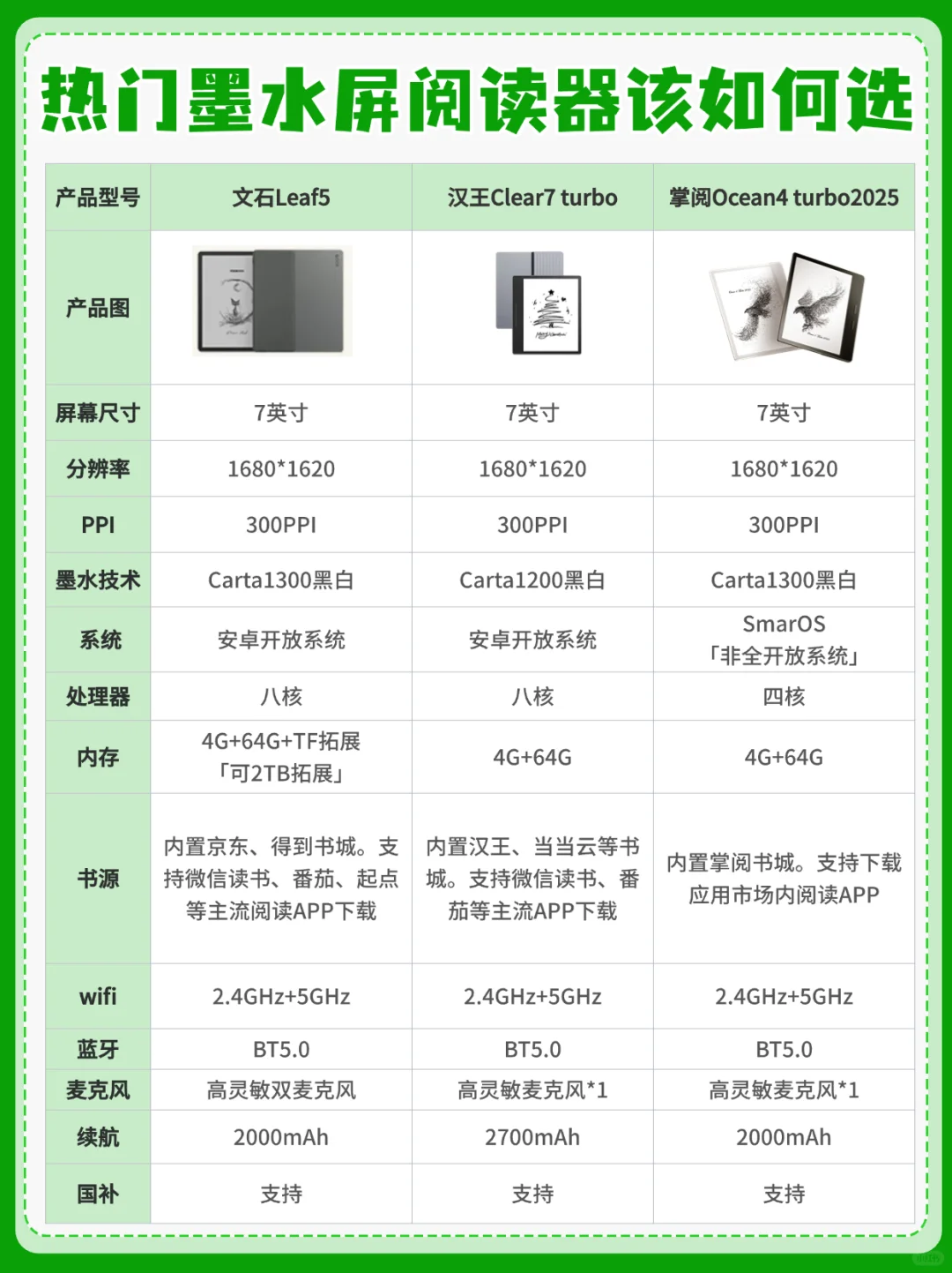 2025年阅读器如何选，看这几点就够了