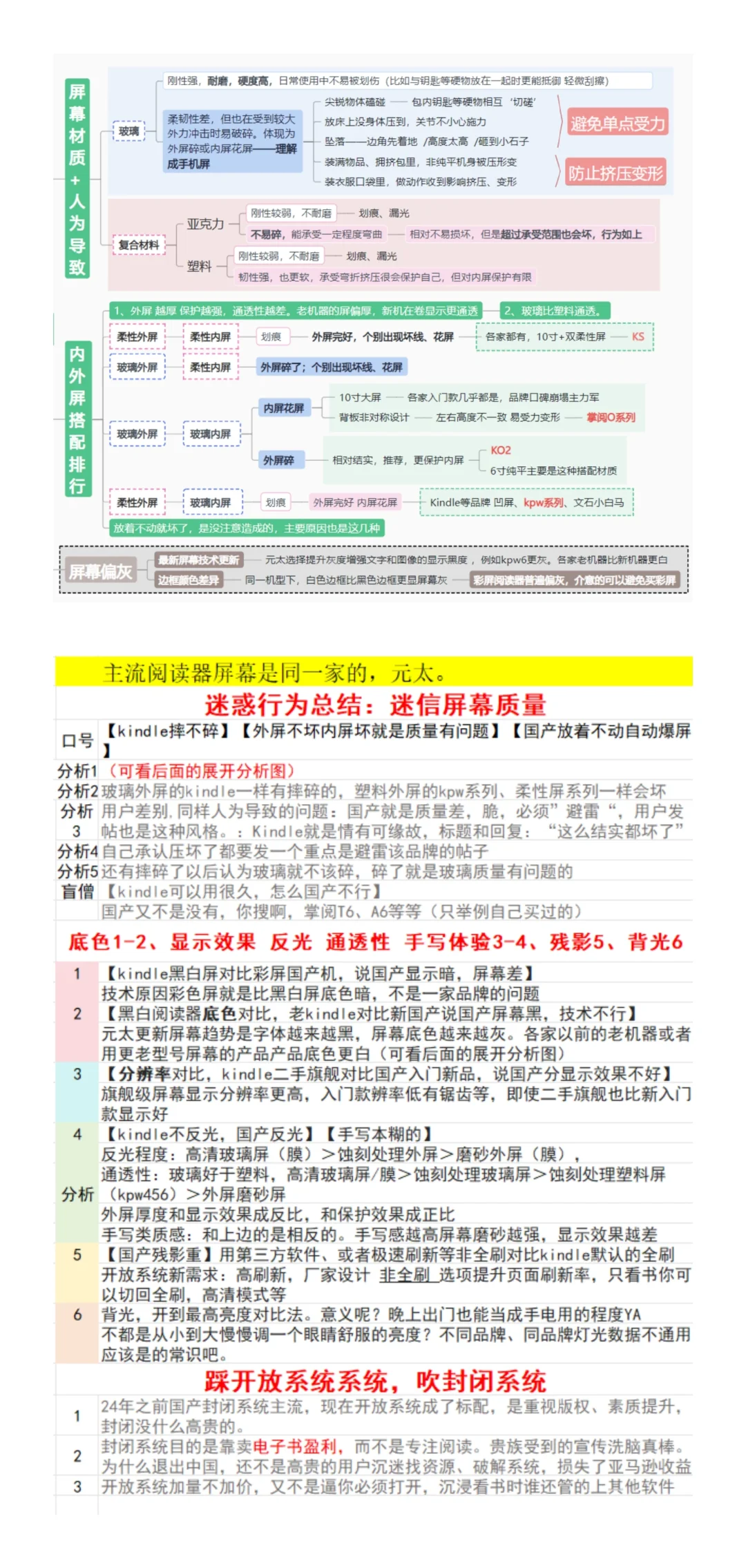 阅读器损毁原因汇总