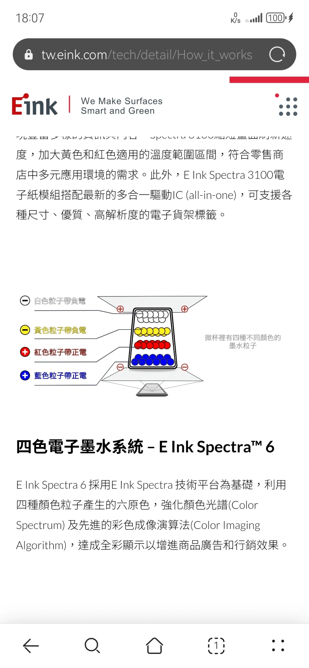 纯好奇了解了一下现在的墨水屏技术