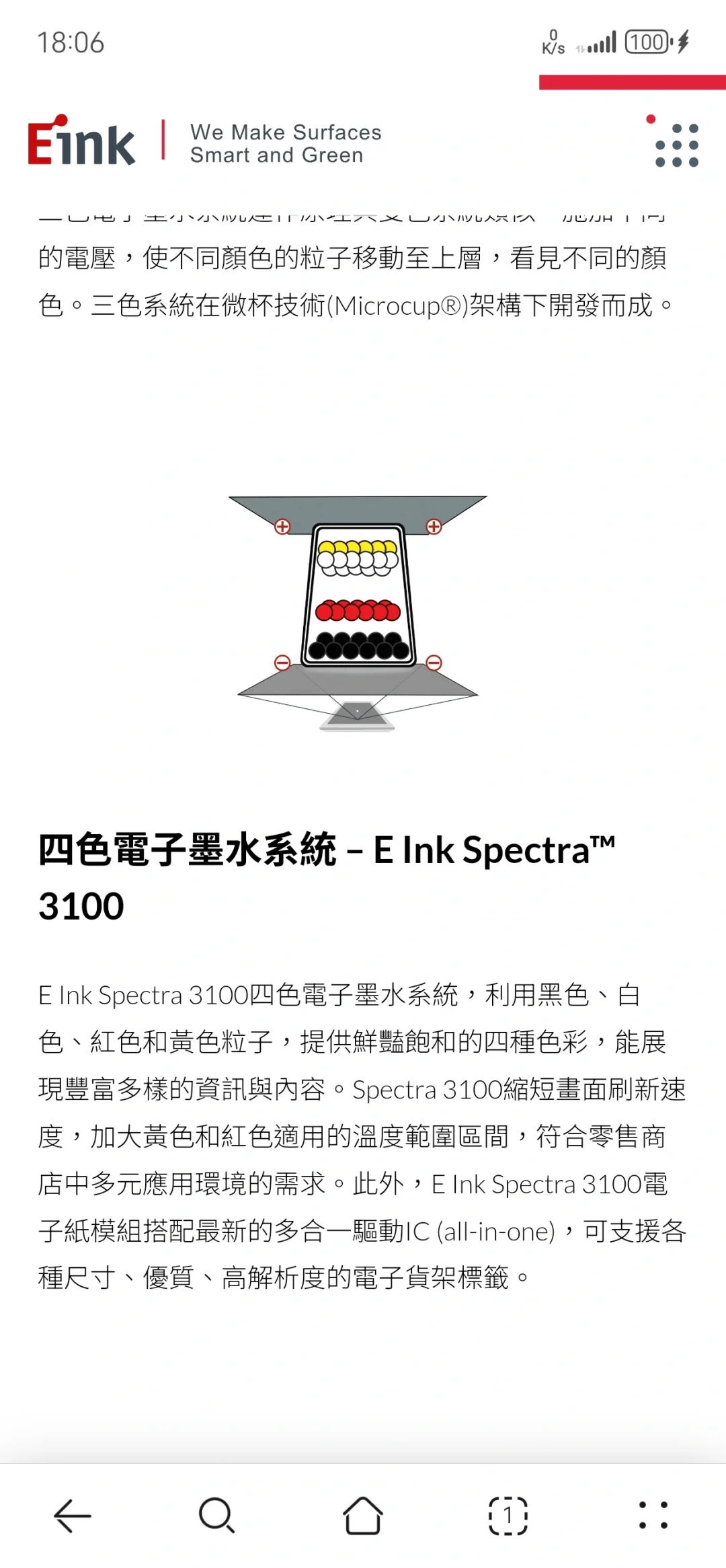 纯好奇了解了一下现在的墨水屏技术