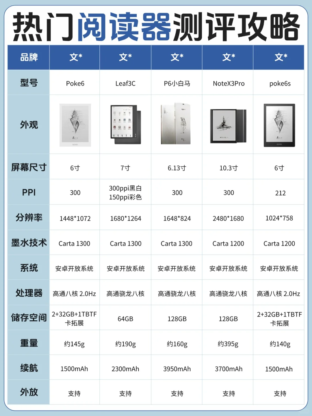 阅读器选购攻略，手把手教你选！