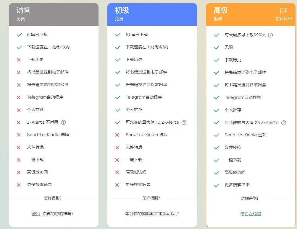 为什么我的Z-Library奇怪变成了高级账户