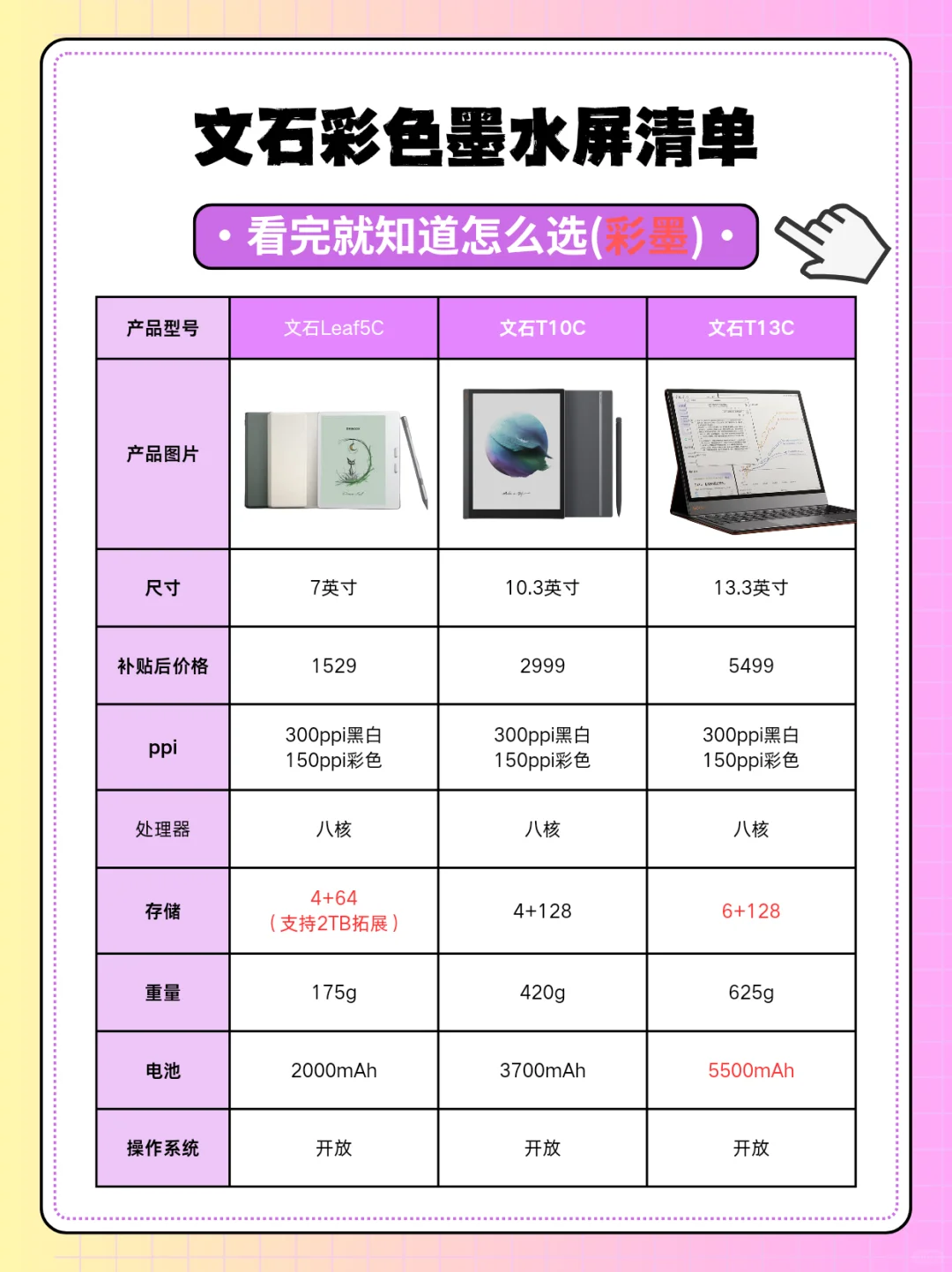 618墨水屏选购全攻略！ | 电子书阅读器