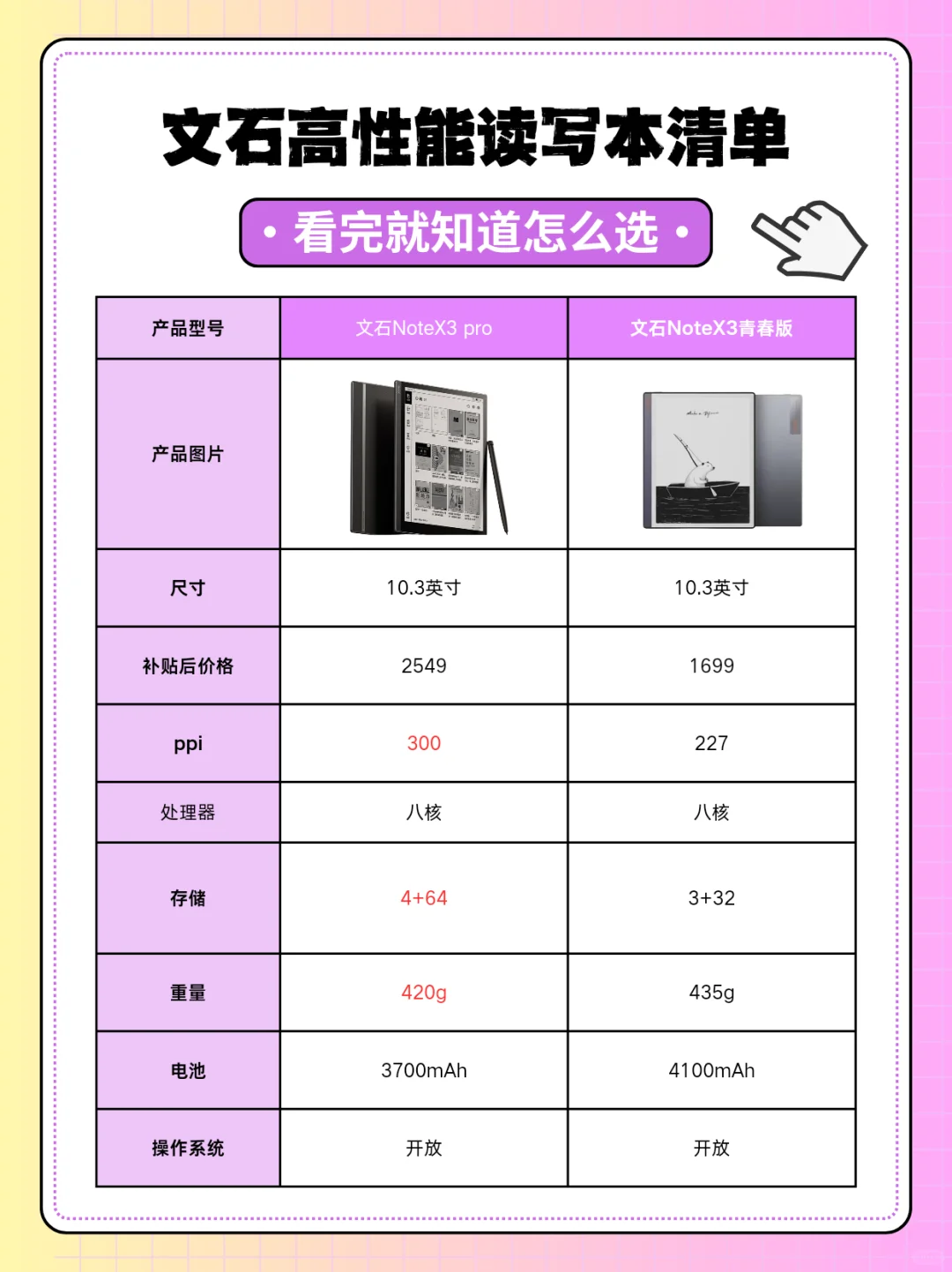 618墨水屏选购全攻略！ | 电子书阅读器