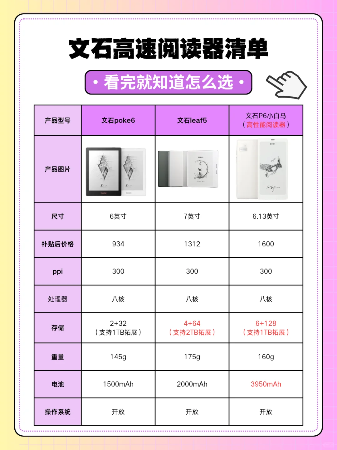 618墨水屏选购全攻略！ | 电子书阅读器