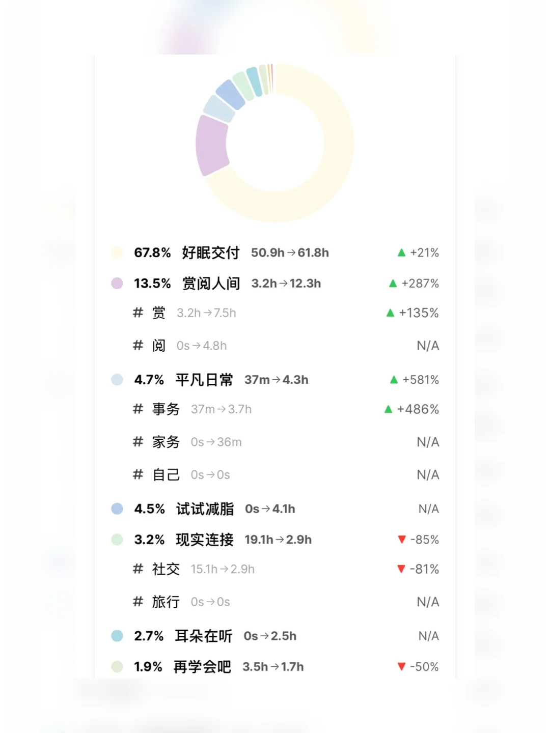 Week 19 ·苦夏是一件无解的事