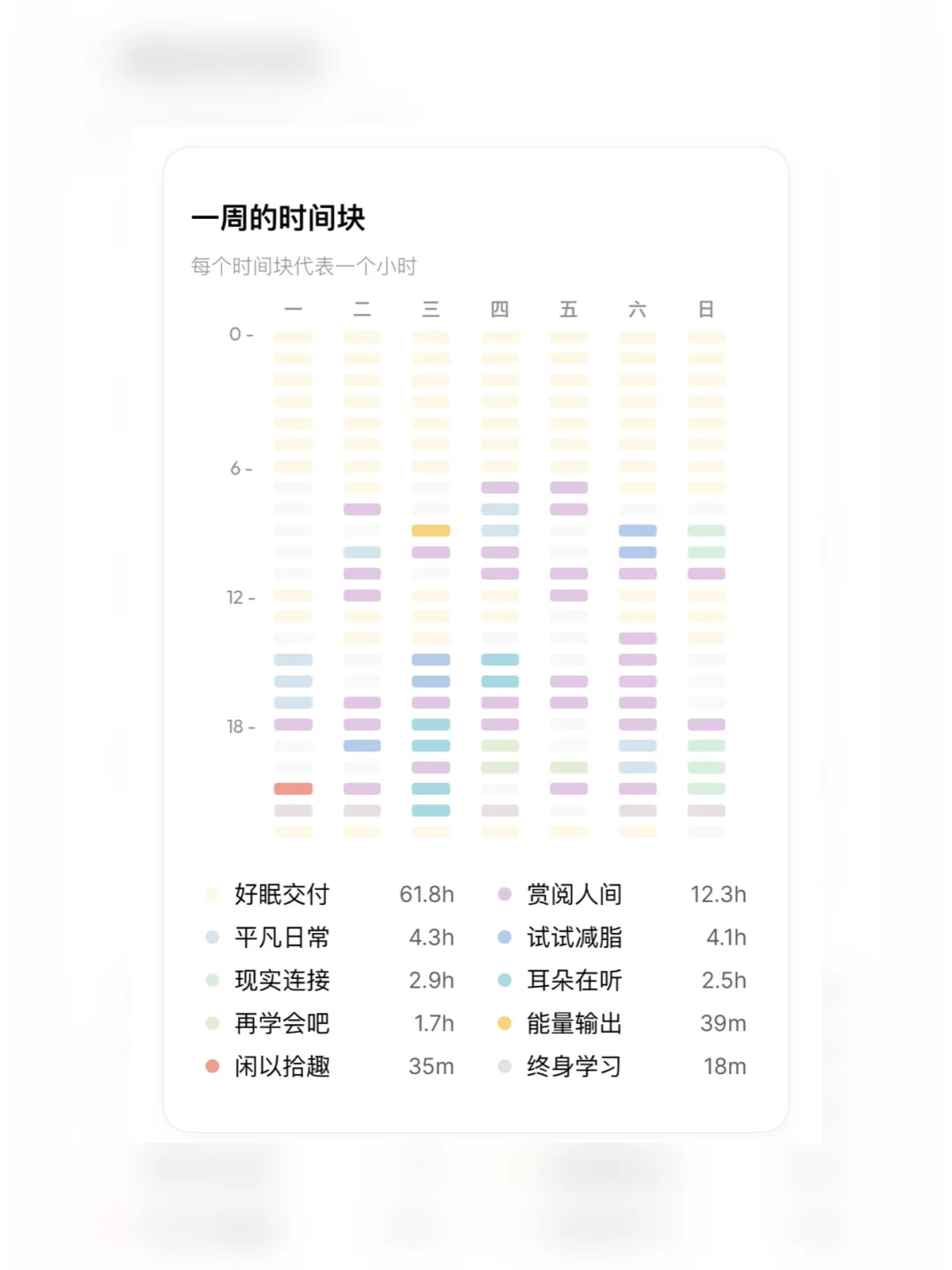 Week 19 ·苦夏是一件无解的事