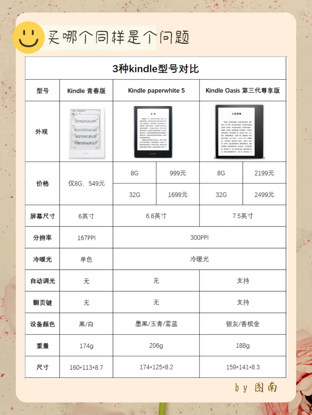 关于kindle所有问题，都可以在这里找到答案