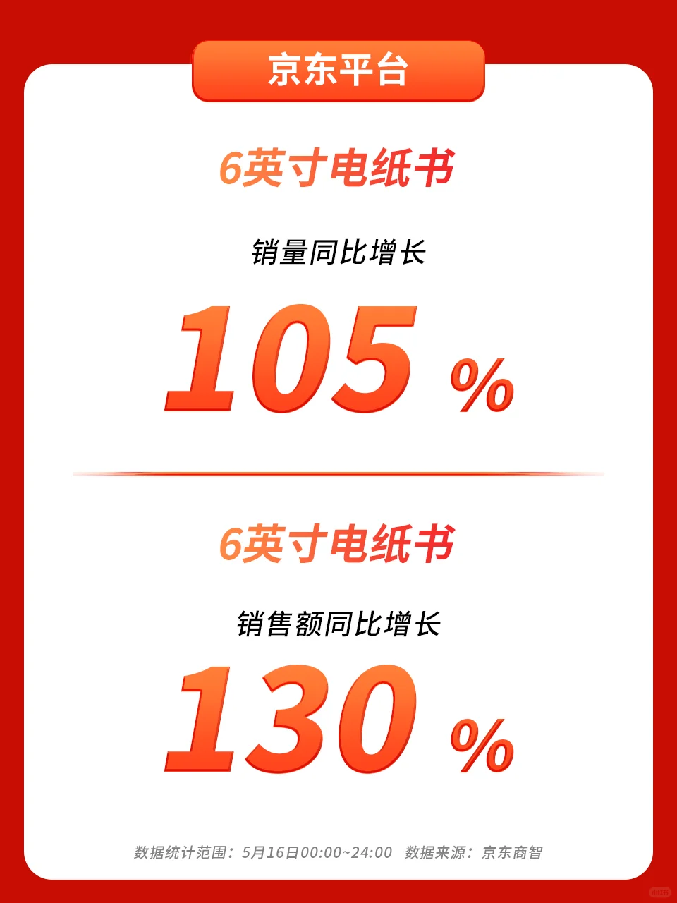 618第一波👏🏻汉王电纸书双平台销量霸榜