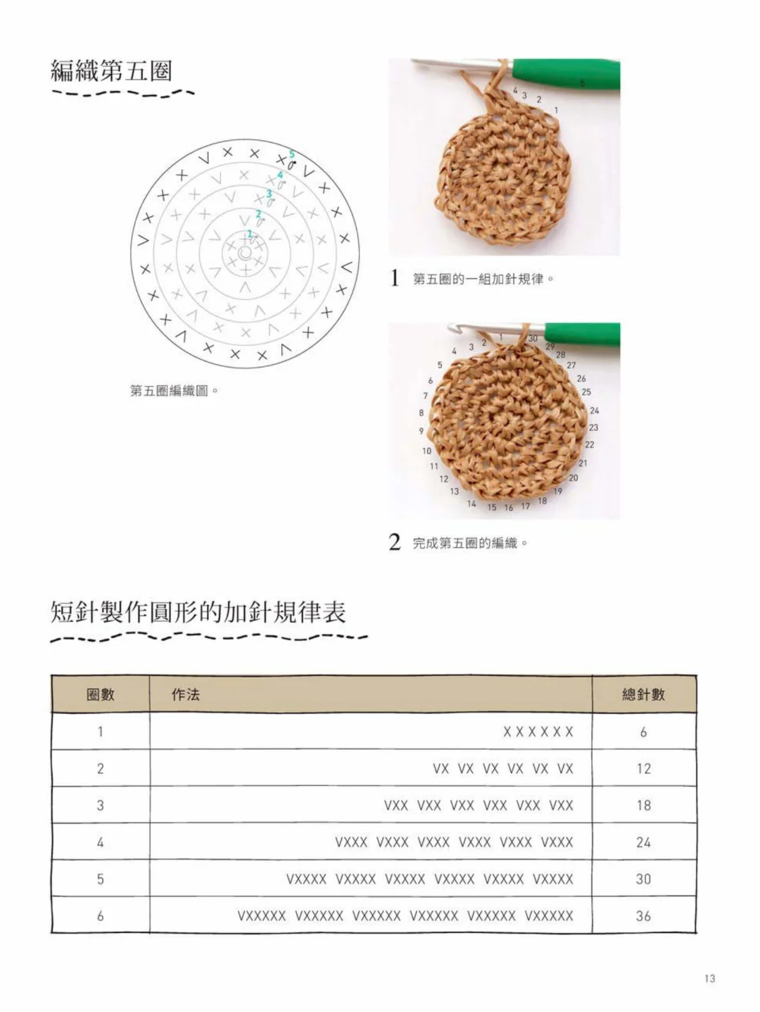 想把这本书推荐给所有想钩草帽的姐妹