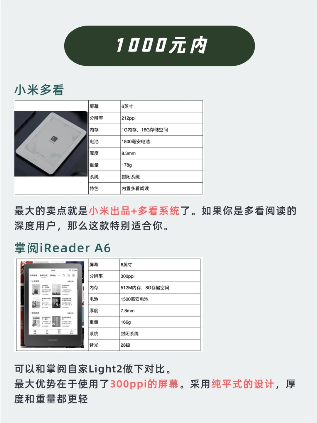 不会选电纸书电子阅读器❓看这一篇就够了❗