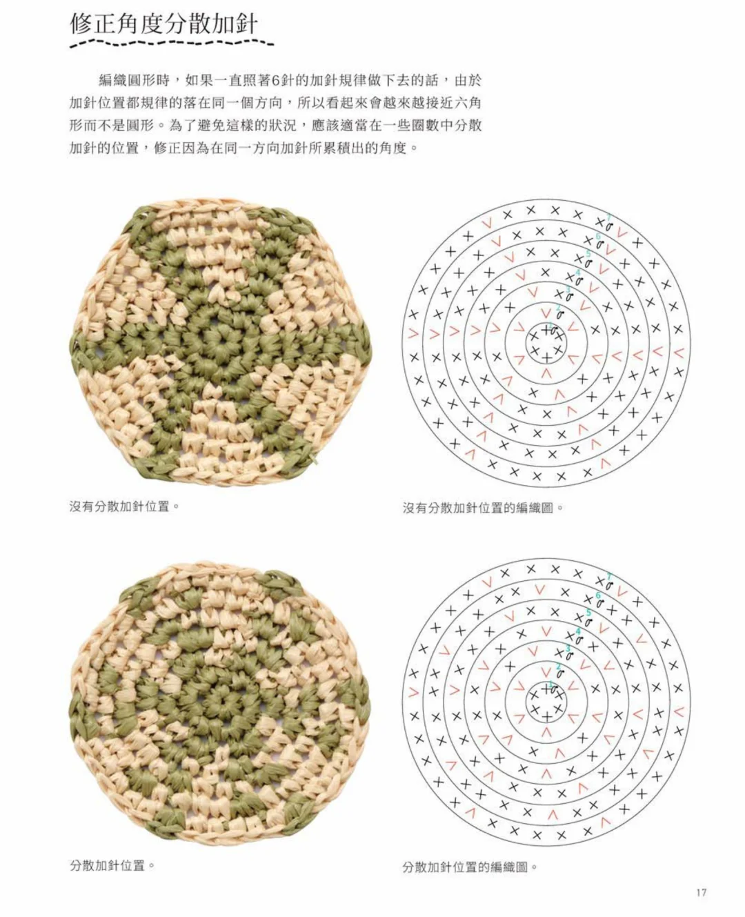 想把这本书推荐给所有想钩草帽的姐妹