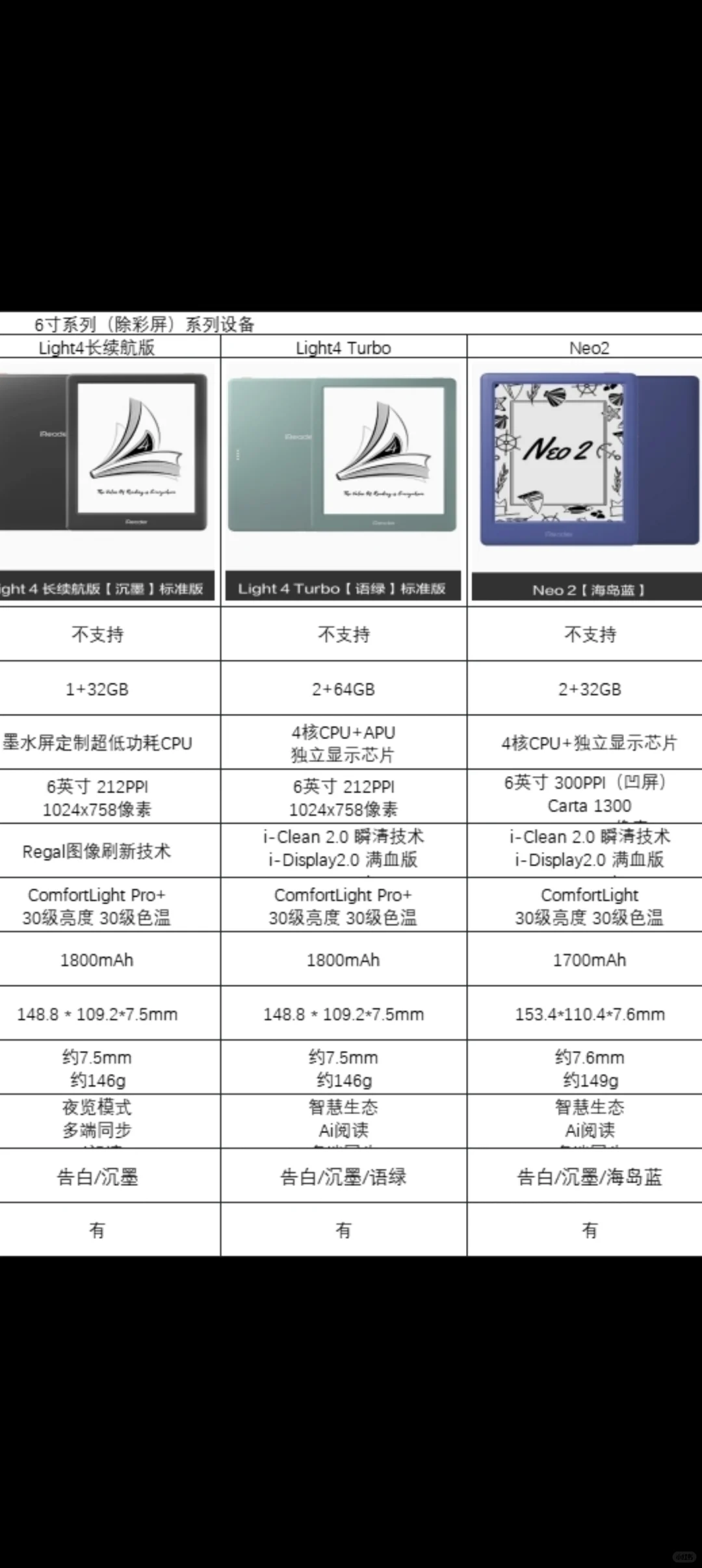 有木有了解电纸书的姐妹，想问问这三款
