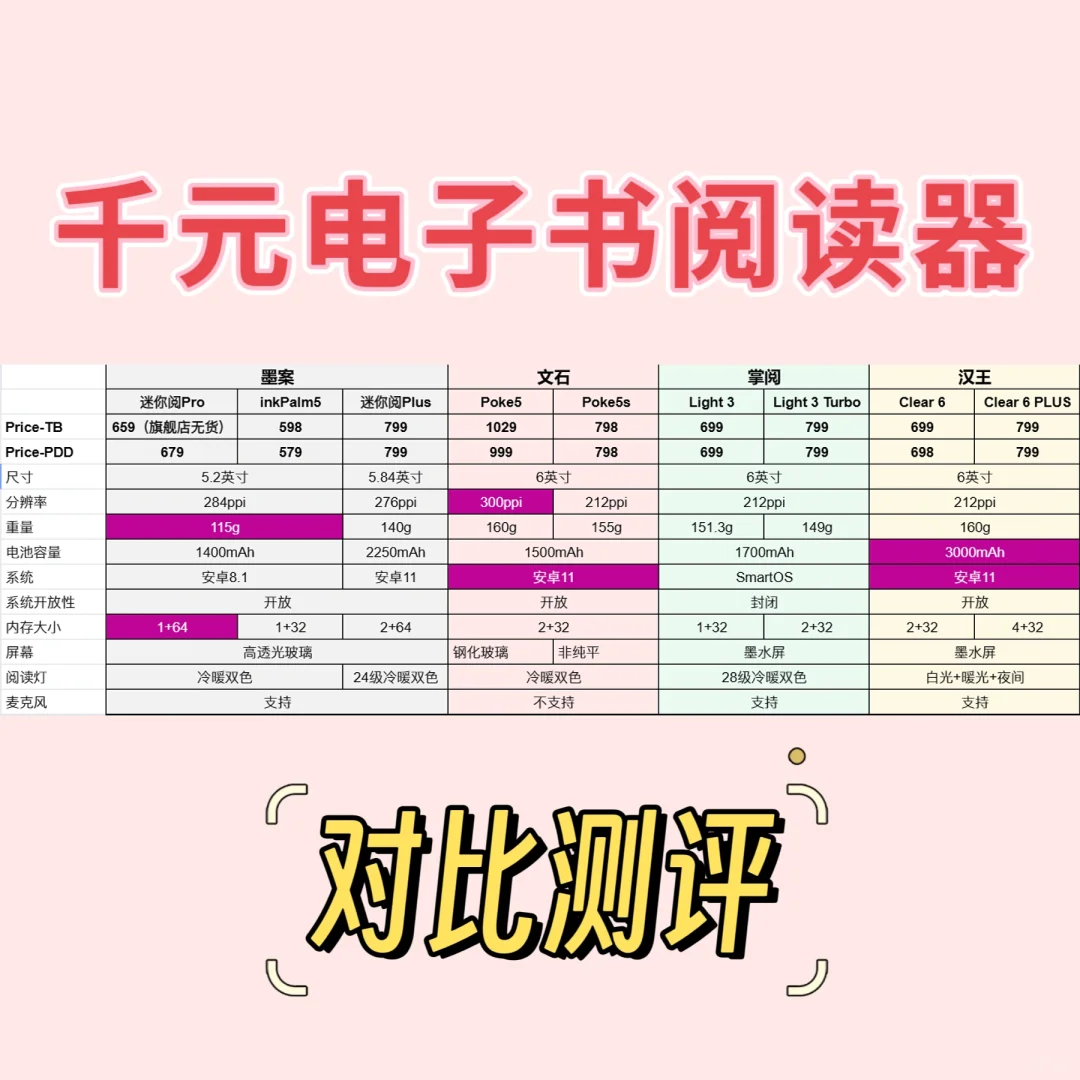 千元内电子书阅读器大比拼