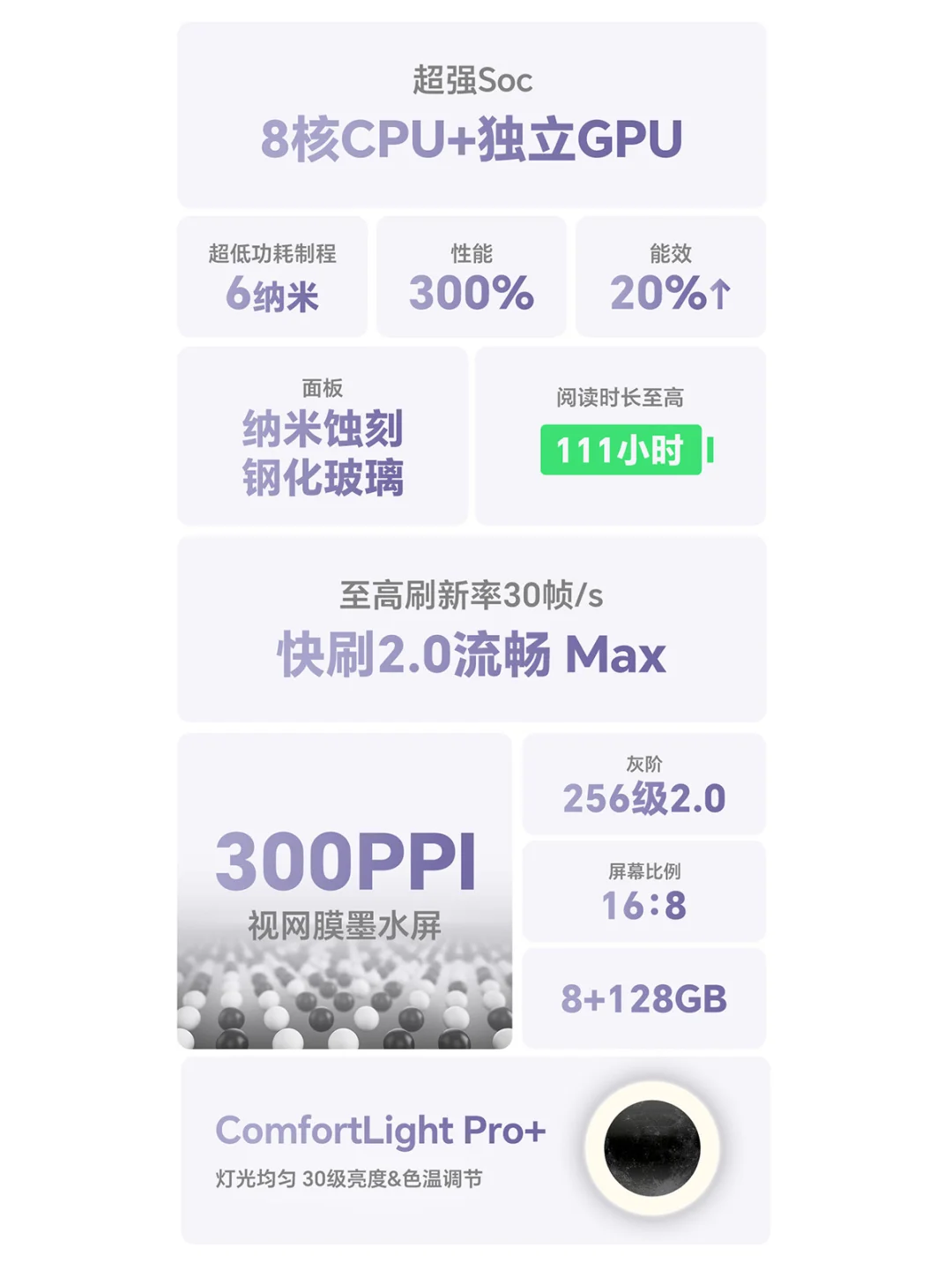 iReader新形态阅读器【Tango】配置一图看懂