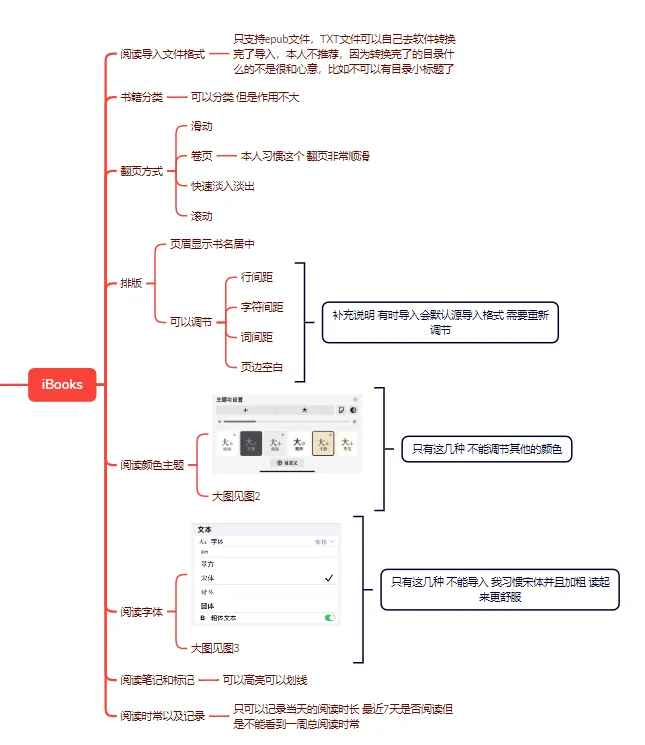 #ios#阅读器