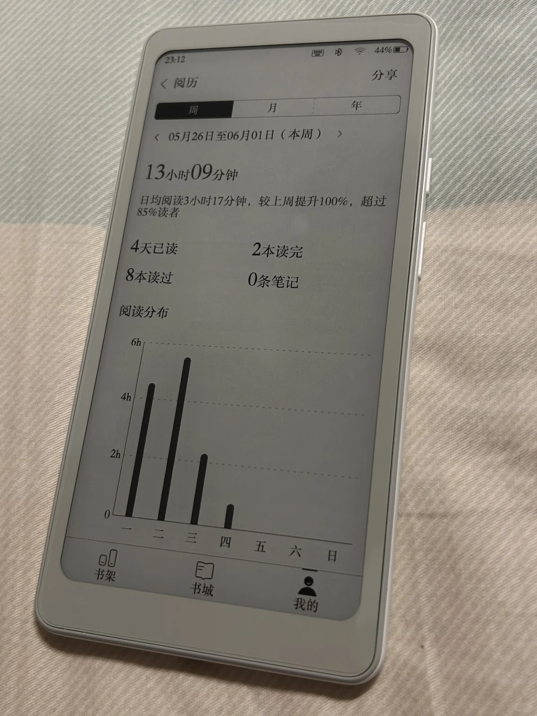 Tango晒单之阅读拯救笨蛋