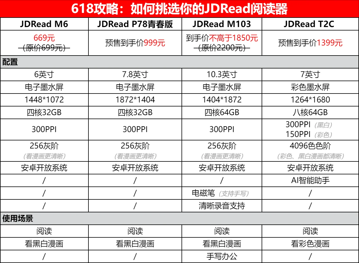 📕618入手JDRead阅读器，享受阅读新体验