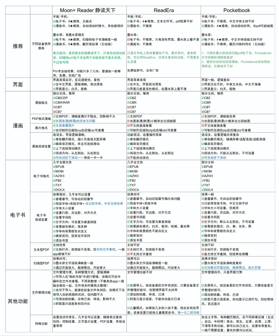 对比了好多款本地阅读器，终于让我找到了