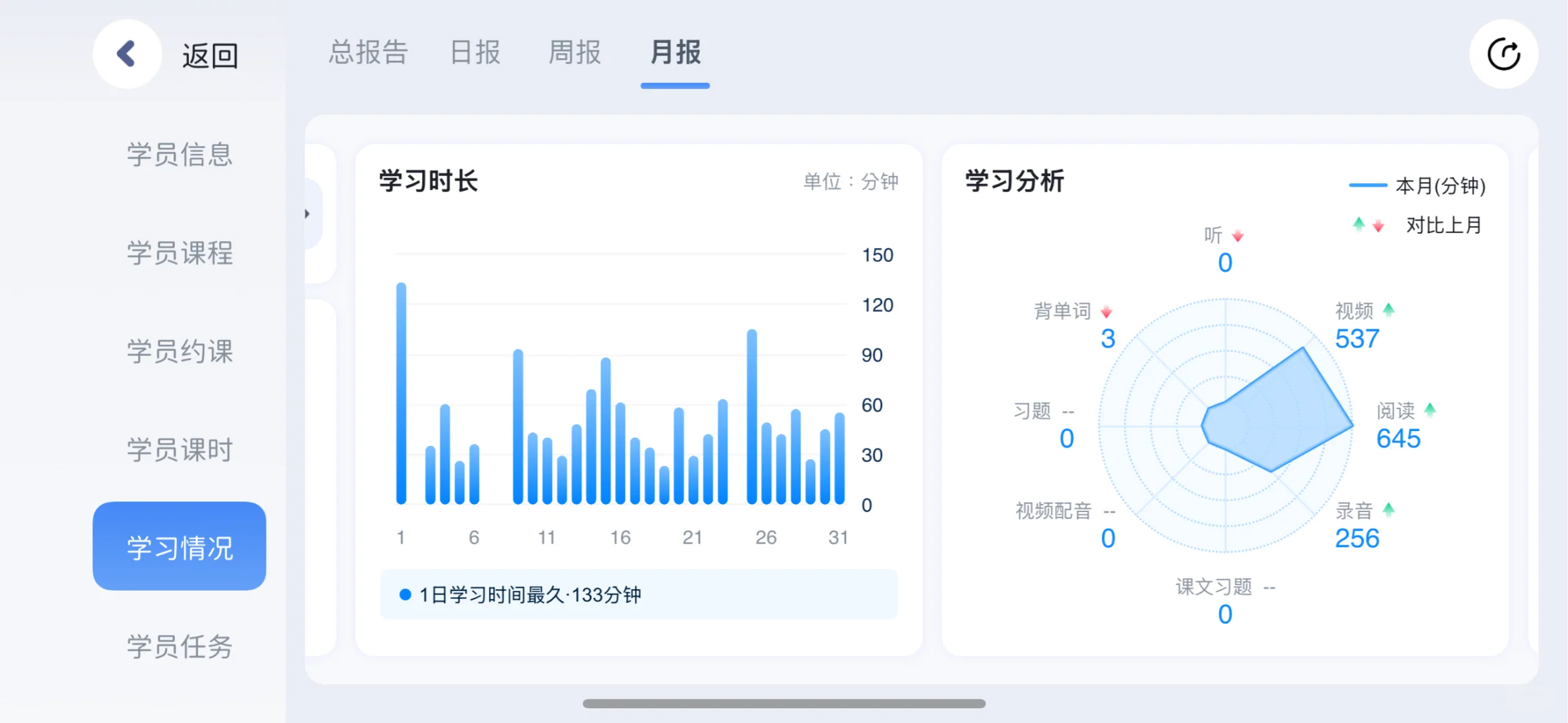 自由阅读