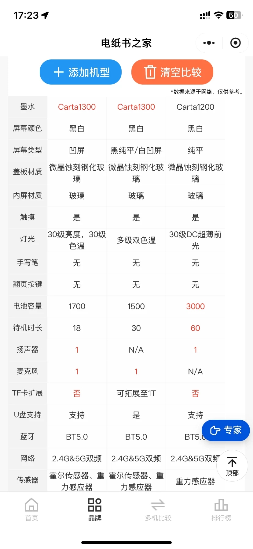 电纸书最终选择