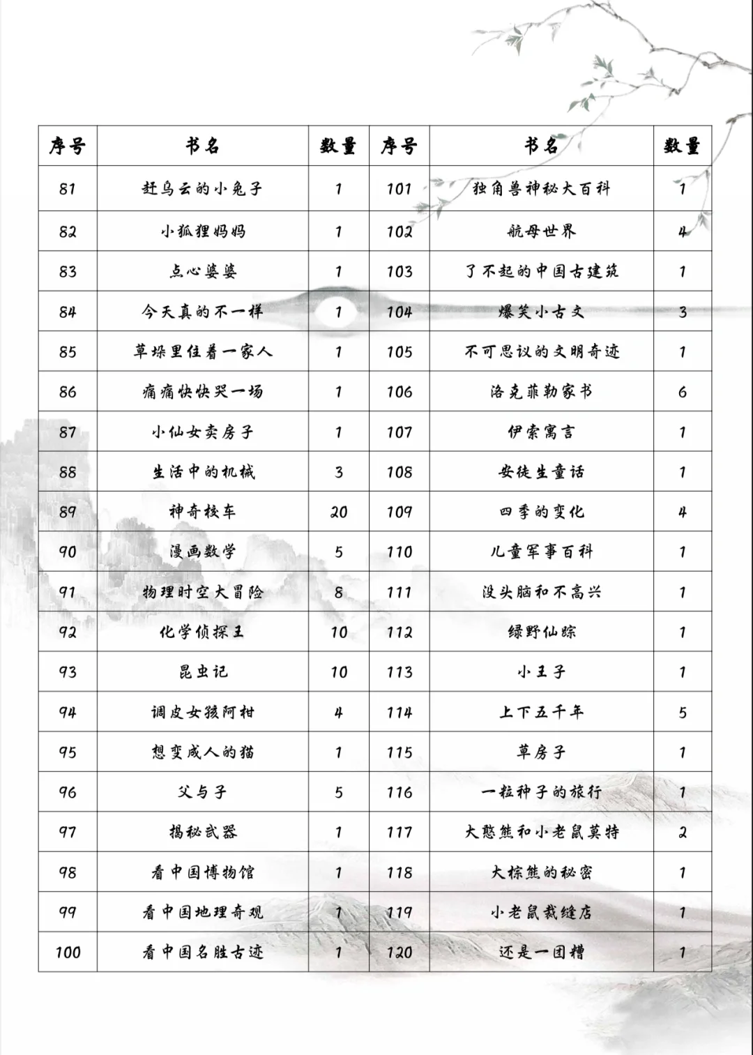 书香家庭获奖啦！