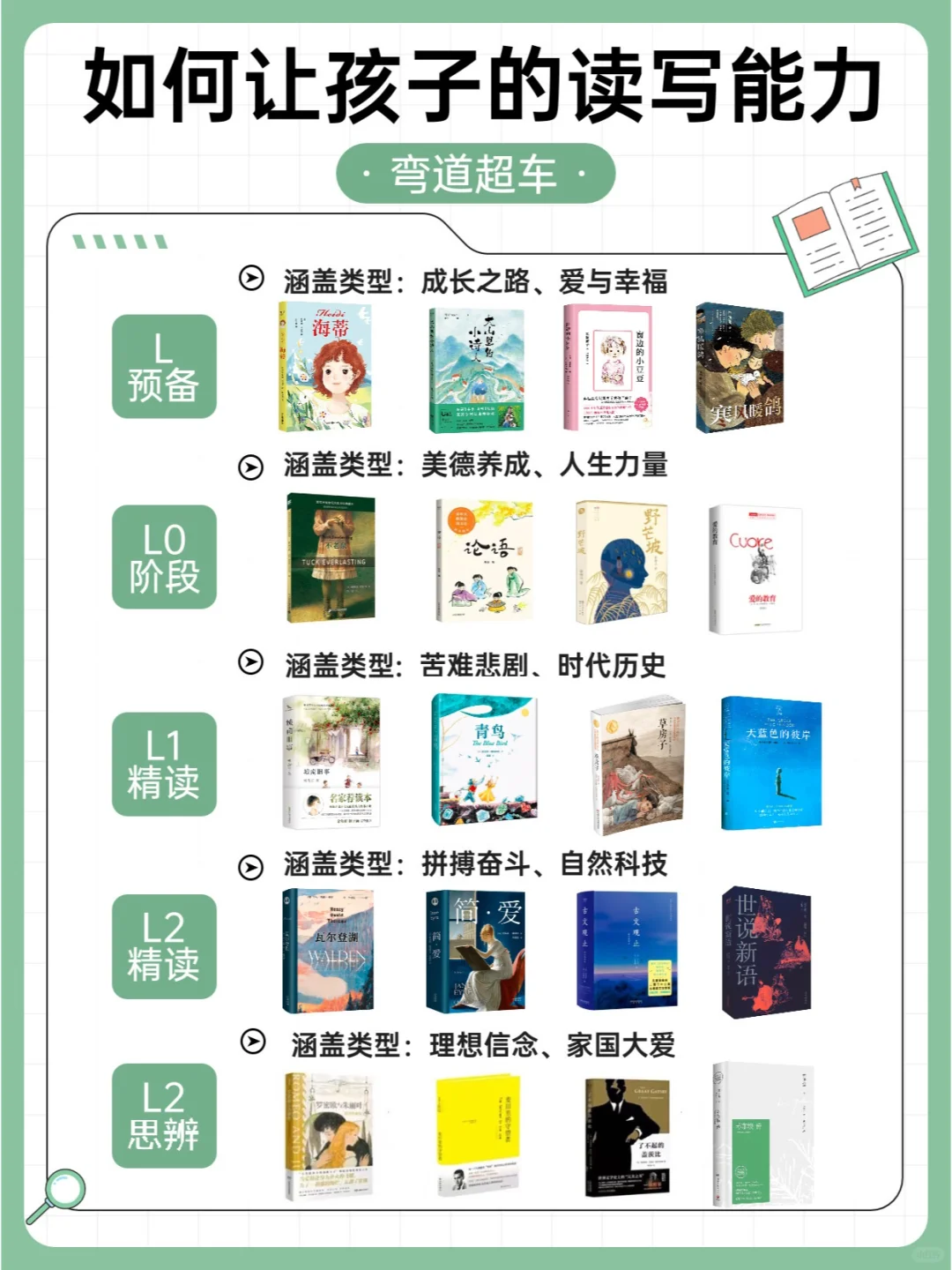 能让孩子爱上阅读的读书会