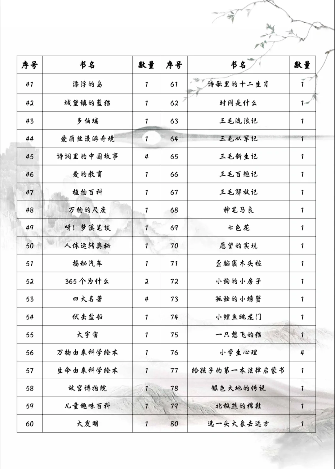 书香家庭获奖啦！