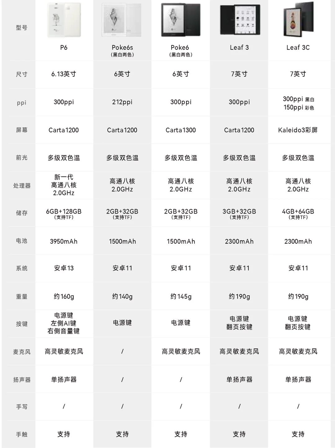 小尺寸墨水屏阅读器如何选择？
