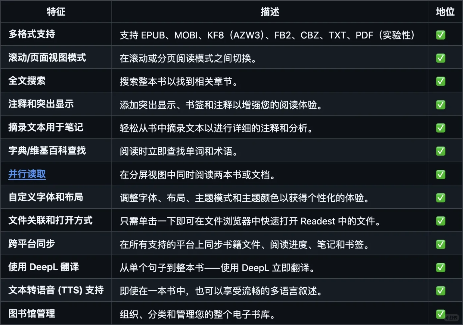 推荐一个阅读神器
