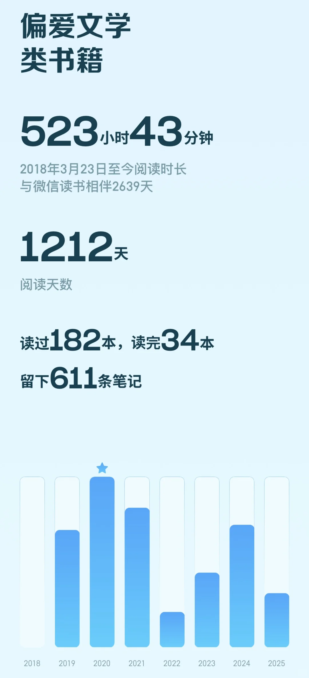 再见了微信读书，我要摒弃这种数据焦虑