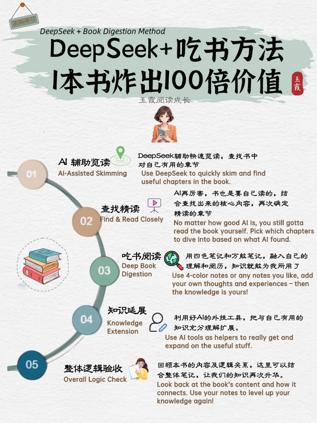 AI+吃书方法，一本书榨出100倍的价值