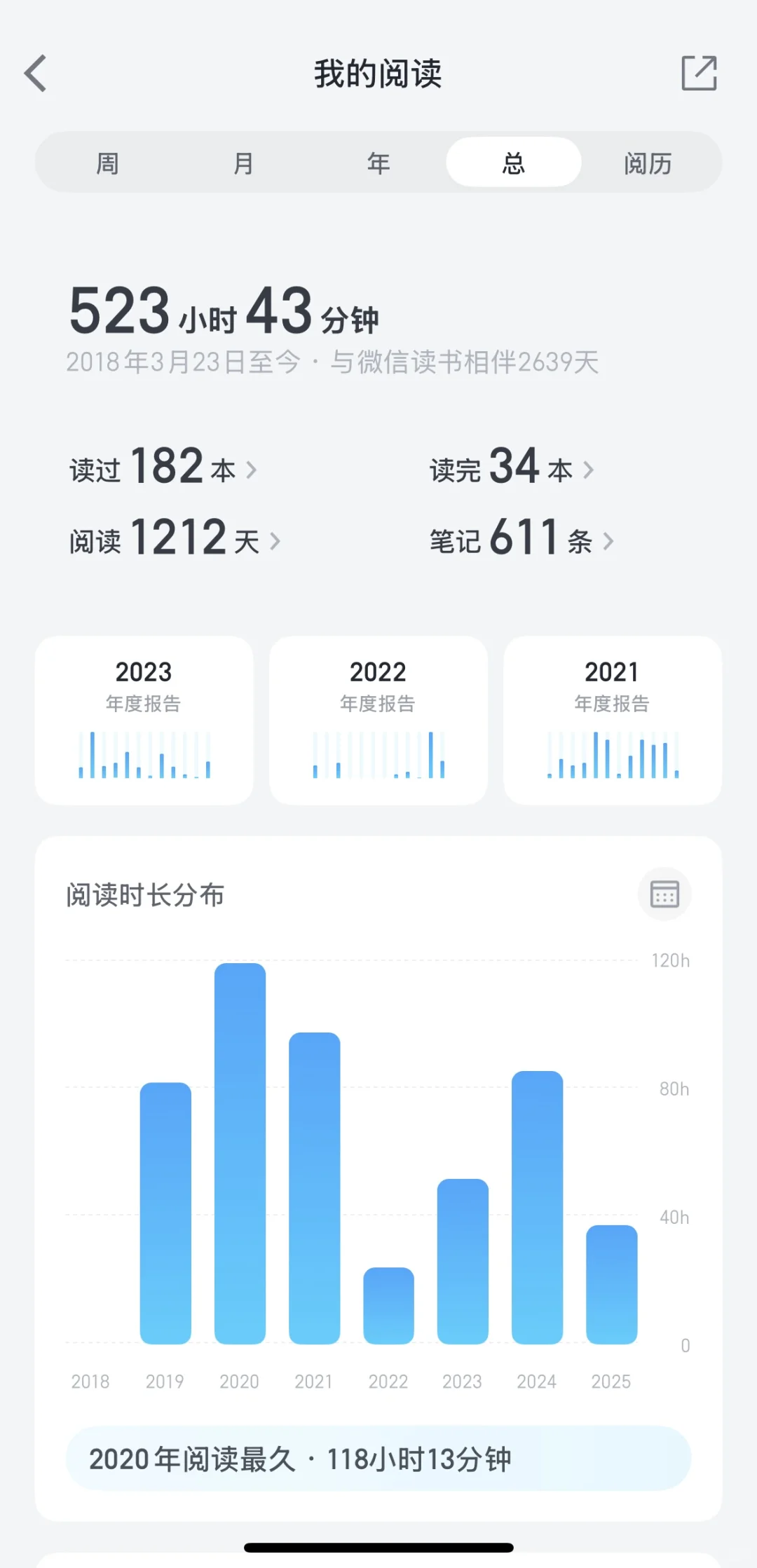 再见了微信读书，我要摒弃这种数据焦虑