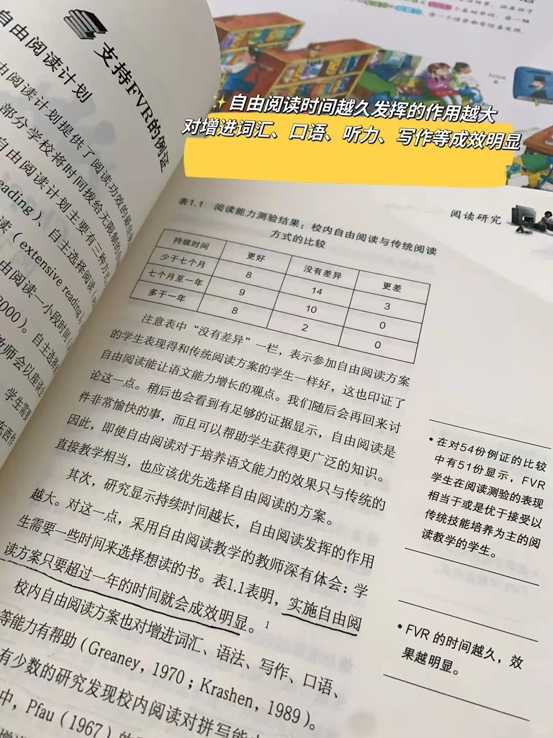 时间越长，自由自主阅读的力量发挥作用越大