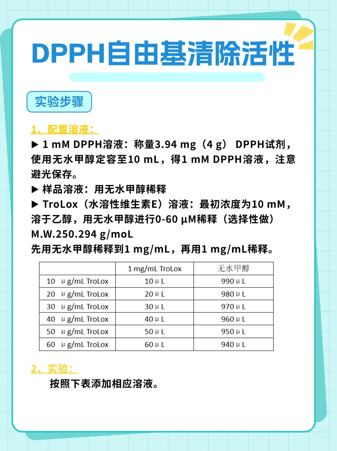 ‼️DPPH自由基清除活性实验！