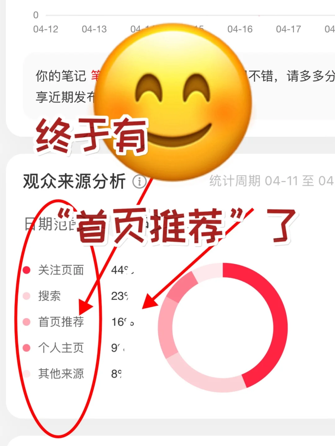 被“👋页推”抛弃的读书博主
