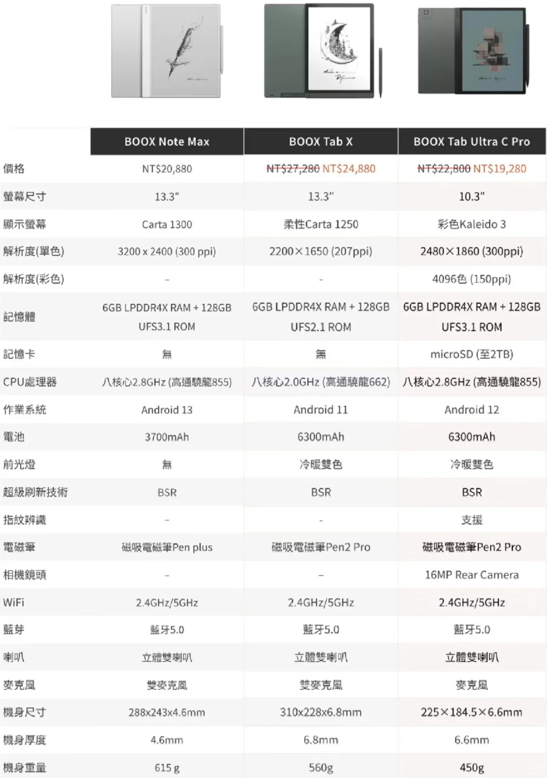 文石海外Note Max规格公布
