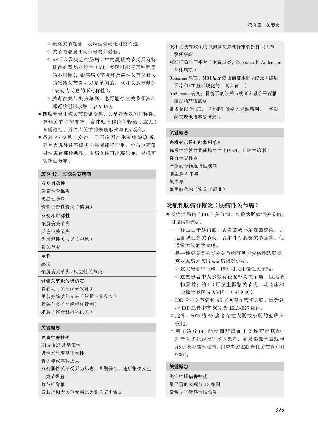 【PDF版】肌骨影像学核心知识必读第5版下载