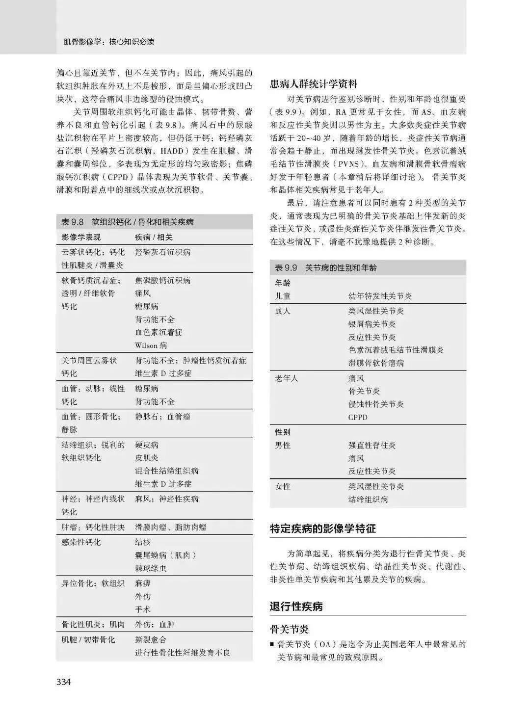 【PDF版】肌骨影像学核心知识必读第5版下载