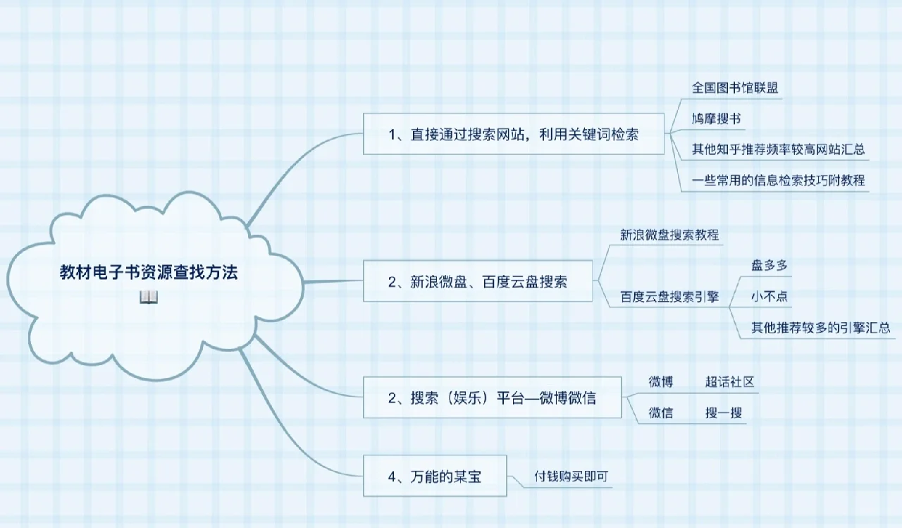 电子阅读自由，我感觉自己好像发现了新大陆